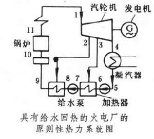 热力系统图 热力系统图