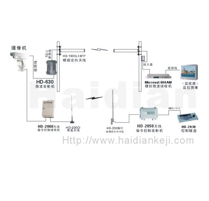 模拟微波传输系统原理图 模拟微波传输系统原理图