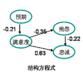 满意度调查 满意度调查