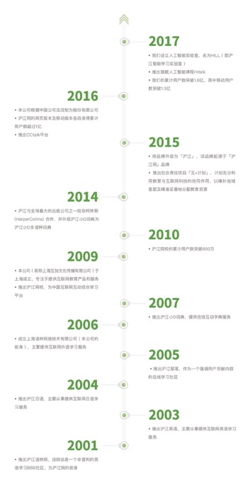 沪江 沪江