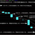 沪深300股指期货 沪深300股指期货