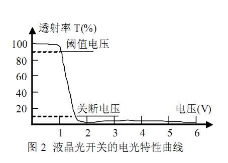 液晶电光效应 液晶电光效应