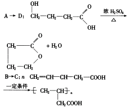 烯烃 烯烃