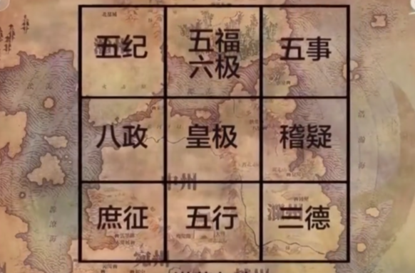 洪範九畴 洪範九畴