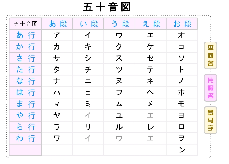 片假名 片假名