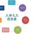 营养素 营养素