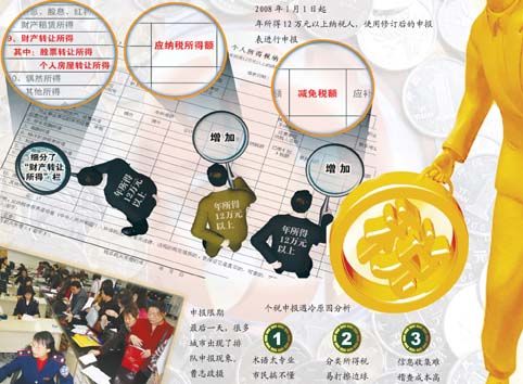 奖金 奖金