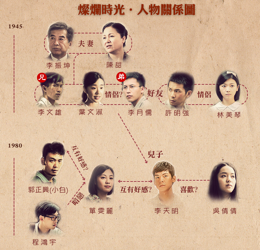灿烂时光(郑文堂电视剧《灿烂时光》) 灿烂时光(郑文堂电视剧《灿烂时光》)