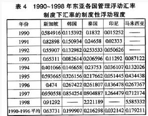 浮动汇率 浮动汇率