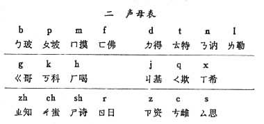 汉语拼音方案 汉语拼音方案