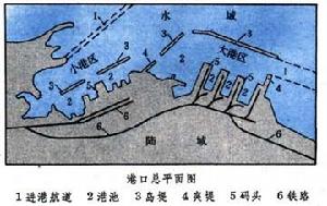 港口工程 港口工程