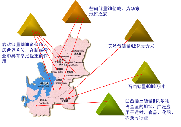 资源 资源