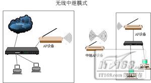 无线中继 无线中继