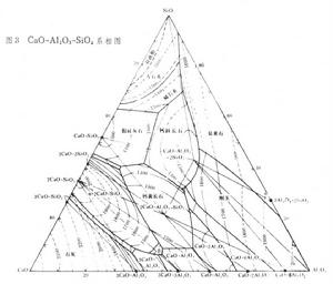 炉渣 炉渣