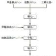 混凝土减水剂 混凝土减水剂