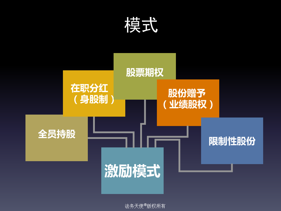 激励模式 激励模式