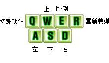 操作方式 操作方式