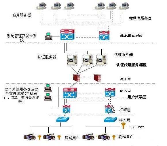 涉密信息系统 涉密信息系统