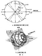 海洋潮汐 海洋潮汐