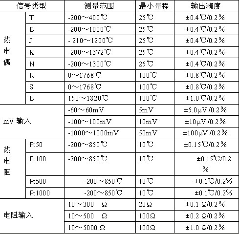 点击放大 点击放大