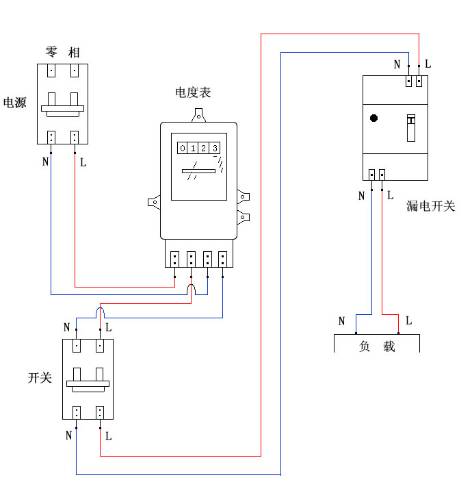 工作原理 工作原理