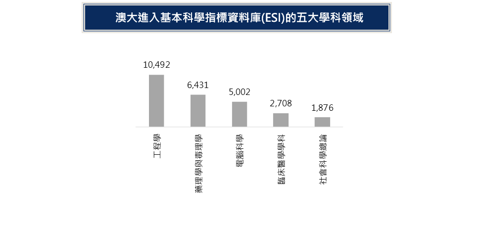 五大学科领域 五大学科领域