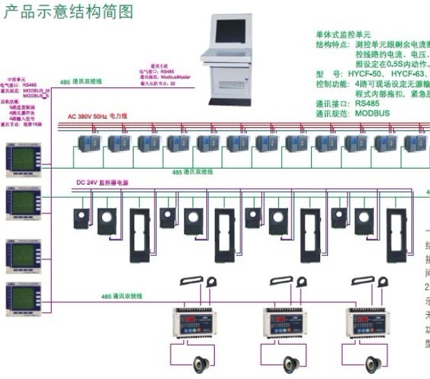 火灾自动报警消防系统 火灾自动报警消防系统