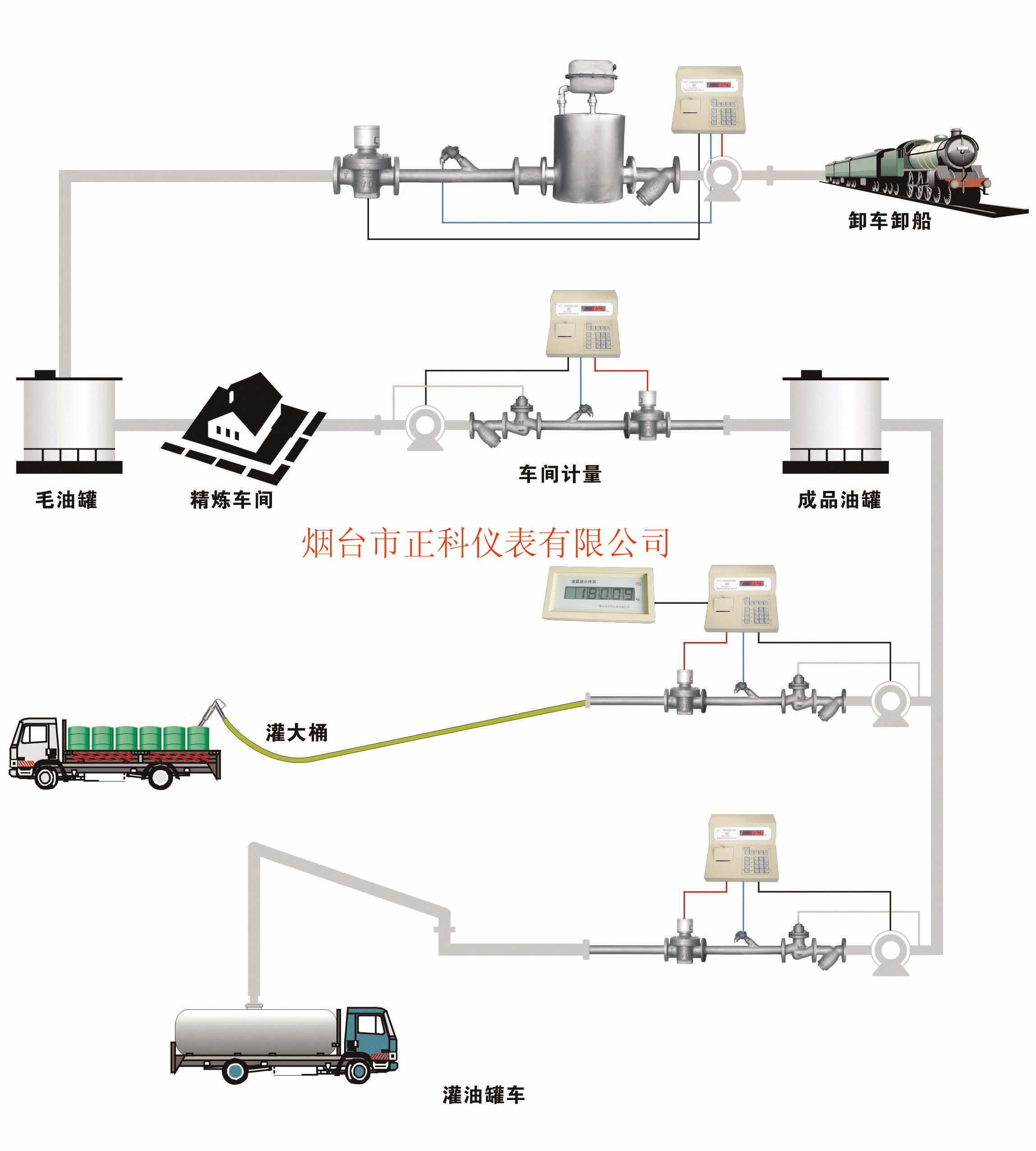液体流量计 液体流量计