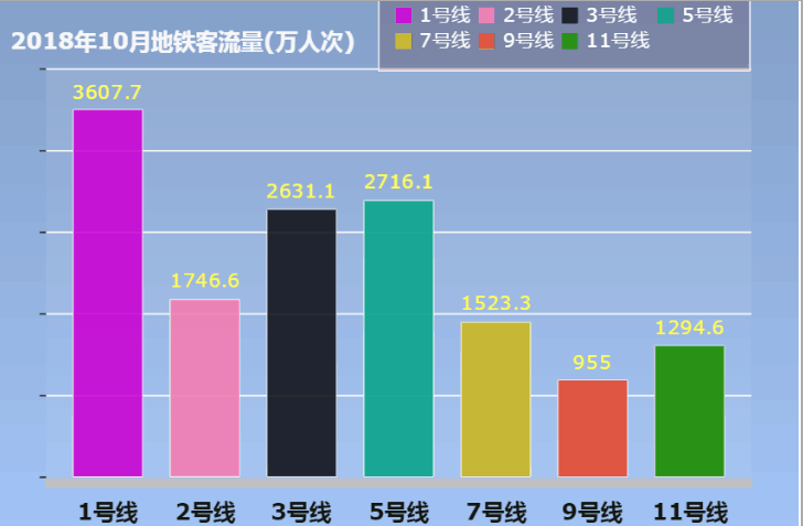 深圳捷运1号线2018年10月客运量 深圳捷运1号线2018年10月客运量