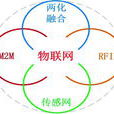 物联网板块 物联网板块