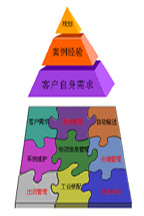 物流系统 物流系统