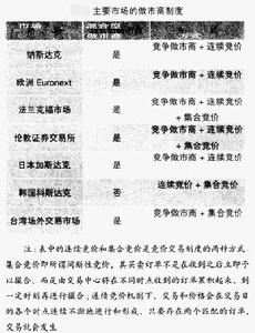 混合交易制度 混合交易制度