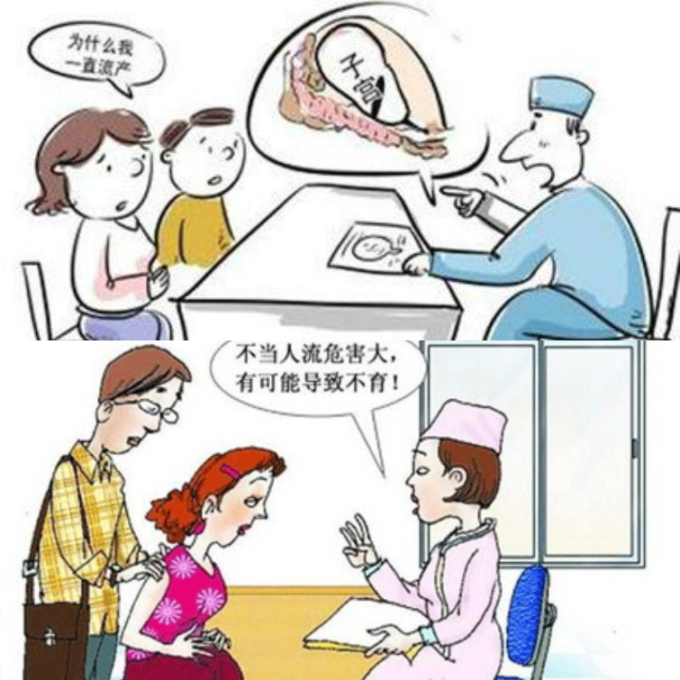 流产併发症 流产併发症