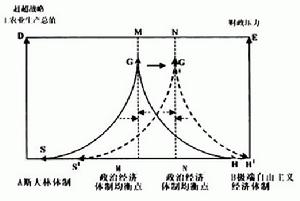 混合经济体制 混合经济体制