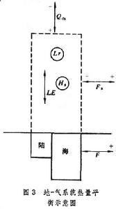 热量平衡 热量平衡