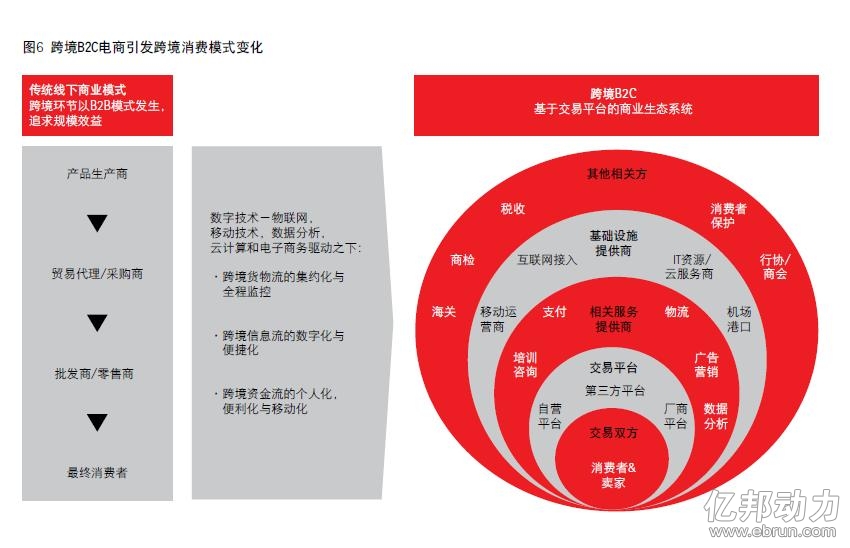 消费模式 消费模式