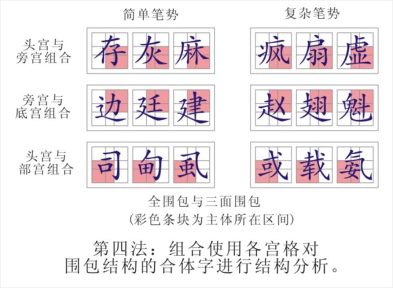 汉字结构 汉字结构