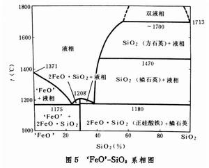 炉渣 炉渣