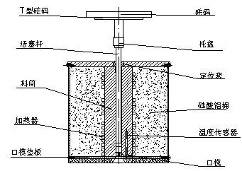 熔融指数仪 熔融指数仪