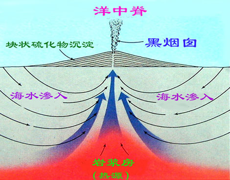 热液 热液
