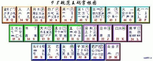 汉字输入 汉字输入