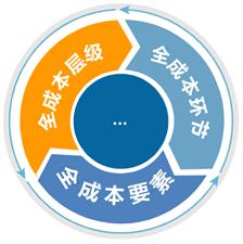 煤矿成本管控解决方案 煤矿成本管控解决方案