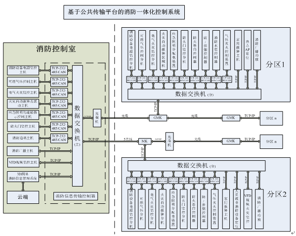 消防一体化控制系统 消防一体化控制系统