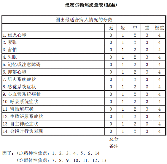 焦虑症自测表 焦虑症自测表