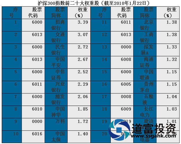 沪深300指数期货 沪深300指数期货