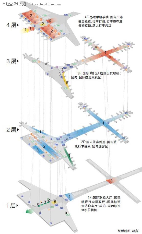航站楼全景示意图 航站楼全景示意图