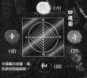 四魂图 四魂图