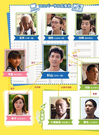 泽村一树