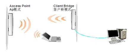 无线覆盖 无线覆盖