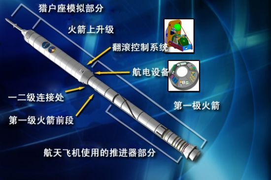推进器在火箭中的位置 推进器在火箭中的位置